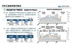 4月我国新能源汽车新车销量占有率达53.2%